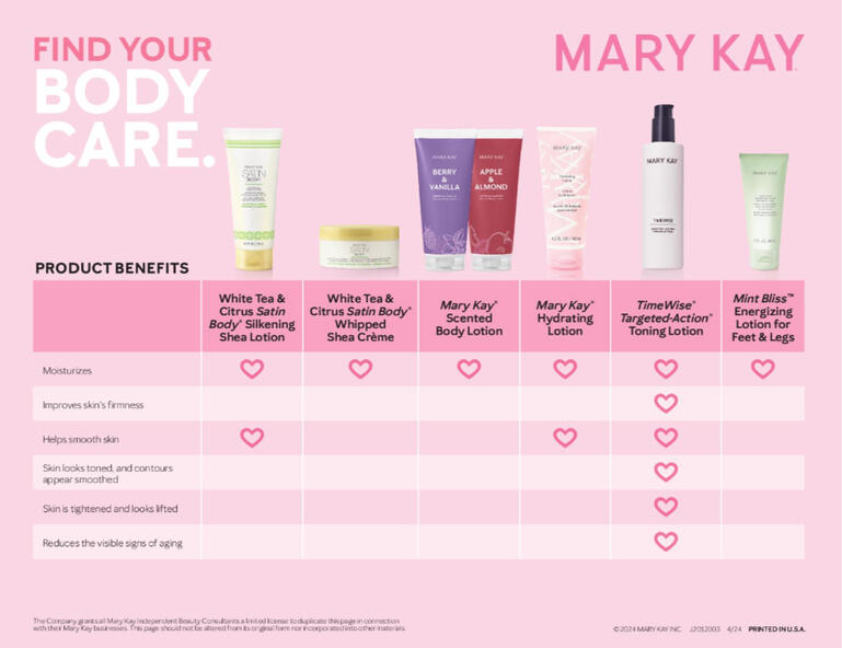 Body Product Comparison